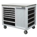 Työkaluvaunut ilman työkaluja Työkaluvaunut ilman työkaluja