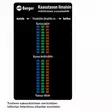 Kaasupinnantarkistus lätkä magneettinen Berger - Kaasupullon mittarit - 607609 - 3