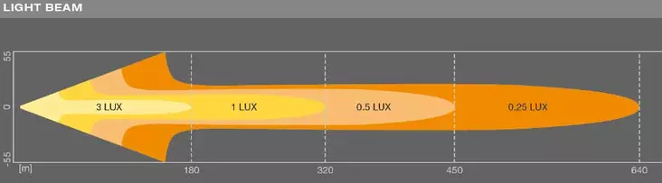 LED lisävalopaneeli FX250-CB - LED-lisävalot - OSLEDDL103-CB - 1