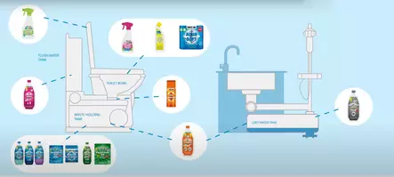 Thetford käymäläainetiiviste Aqua Kem Green 750 ml - WC tarvikkeet ja kemikaalit - 30645AF - 2